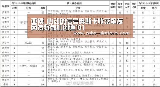 亚博_心动的信号奥斯卡收获挚友 网传将参加创造101(图1) 亚博app